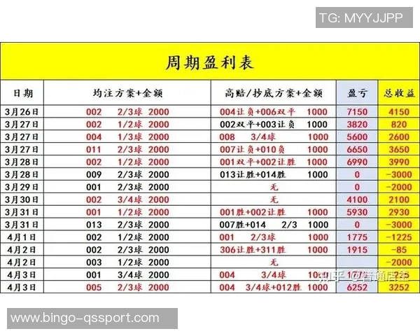 足球比赛大小球分析技巧与投注策略探讨助你赢得更多收益